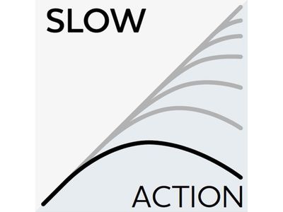 Westin W3 Boat 3rd 7' - XH 20-30lb - 150-400gr - 3sec