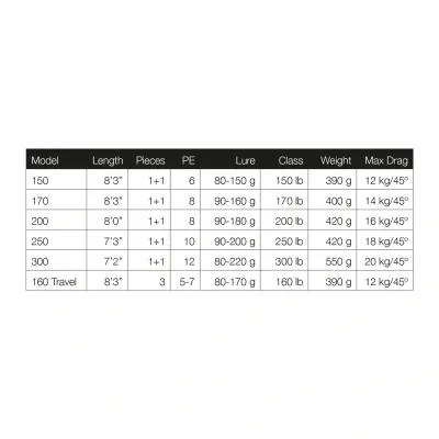 Höwk Bullfighter 8,3' - 80-150gr